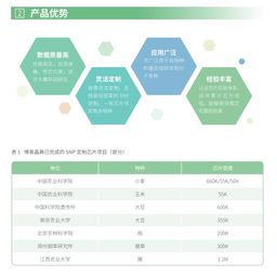 illumina snp基因分型檢測