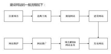 找建站公司能讓他只做源代碼,域名空間自己買行嗎 能這樣嗎