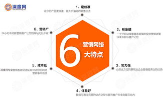 營銷型網(wǎng)站高質(zhì)量內(nèi)容不被收錄,到底哪里出了問題