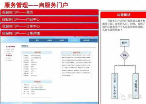 智慧企業(yè) 云管理平臺整體解決方案