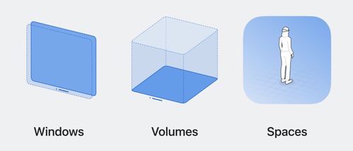 vision pro,空間應用開發者 產品經理 產品設計規范