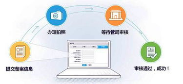 深圳天企網絡 網站備案流程是怎樣的
