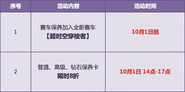 國慶黃金周 極品a車超時空穿梭者保養得永久