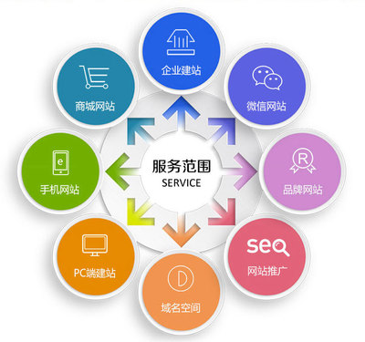 天津企業網站建站